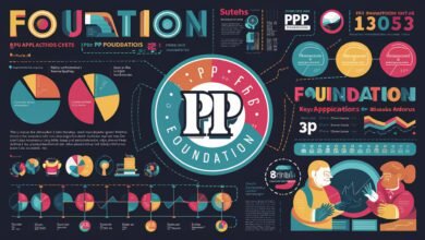 PP Foundation