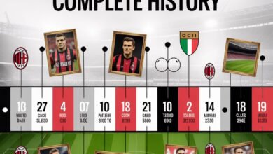 AC Milan vs SSC Bari Timeline